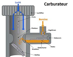 Onderhoud tuinmachines